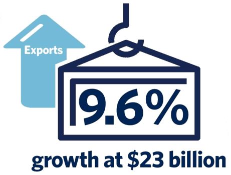 Exports Graphic