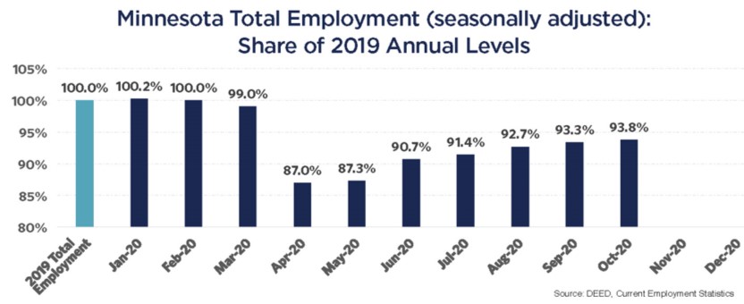 Blueprint employment