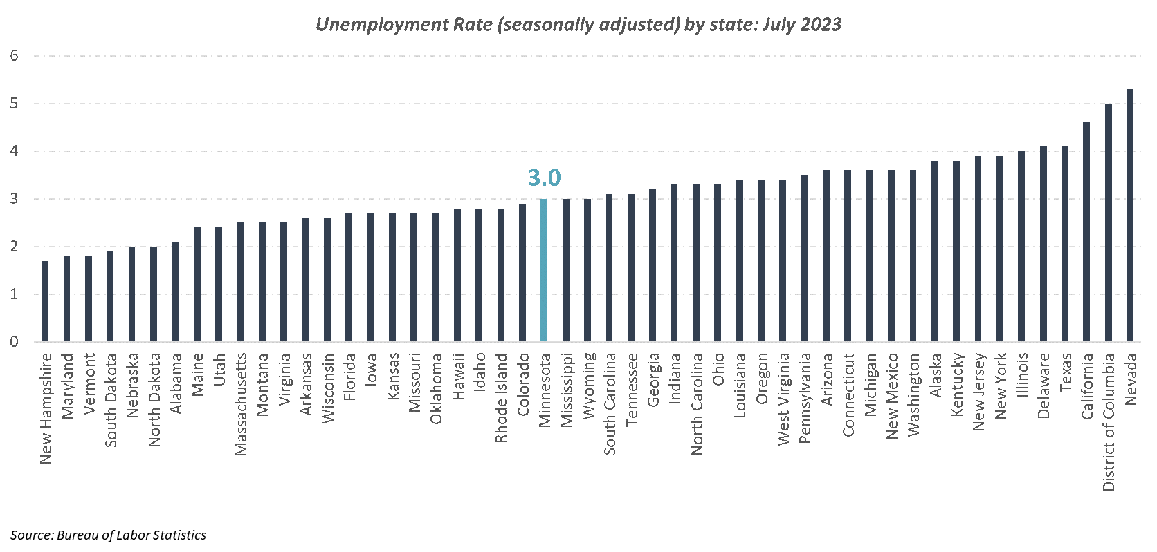 unemployment