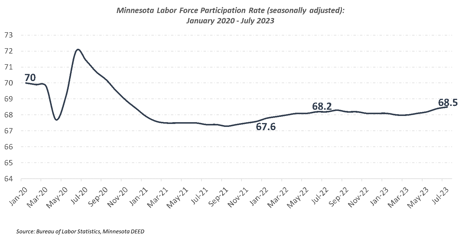 unemployment