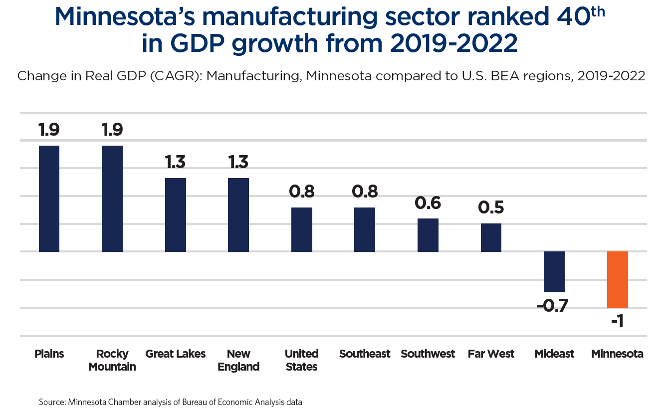 manufacturing graph