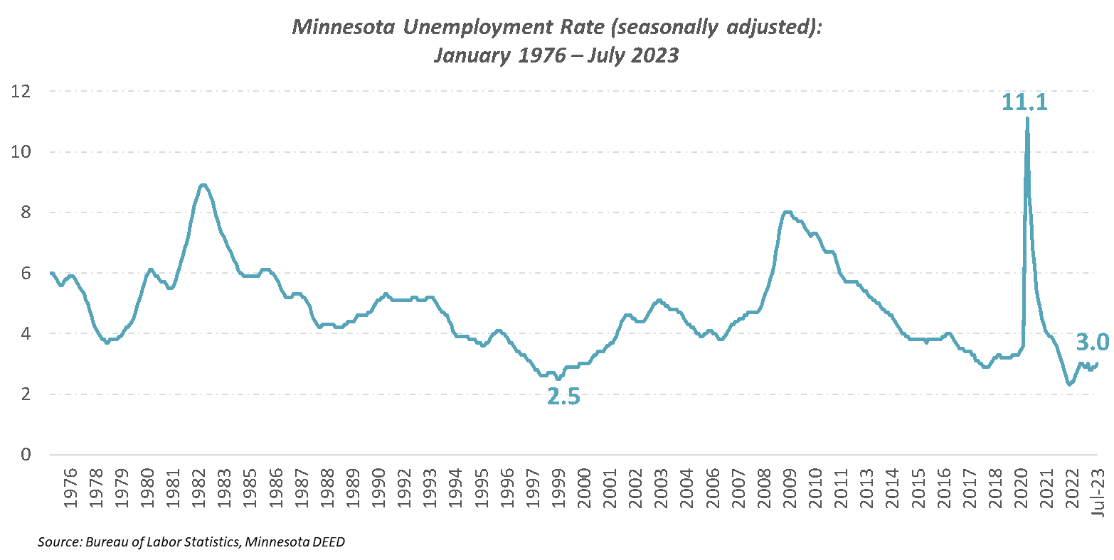 unemployment